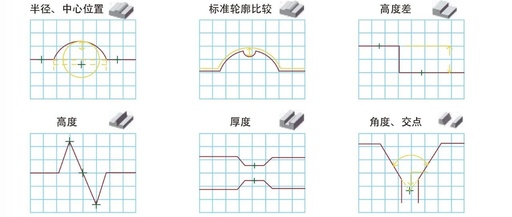 The Application Value of Line Scan Laser Displacement Sensors in Surface Profile Measurement