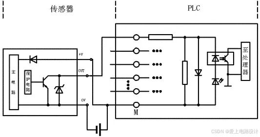 Basic Principles and Wiring of PLCs