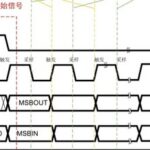 FPGA SPI Communication Example