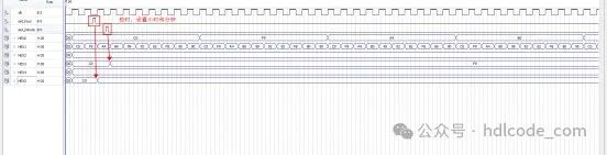 Simple Digital Clock Design Based on FPGA: VHDL Code and Quartus Simulation