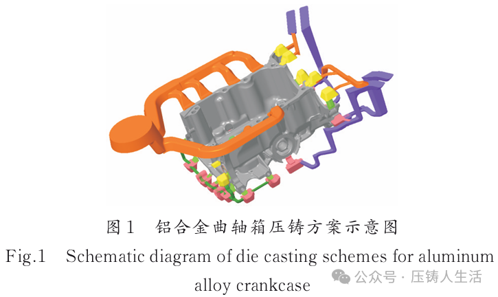 Application of Metal 3D Printing and Vacuum Technology in Crankcase Development