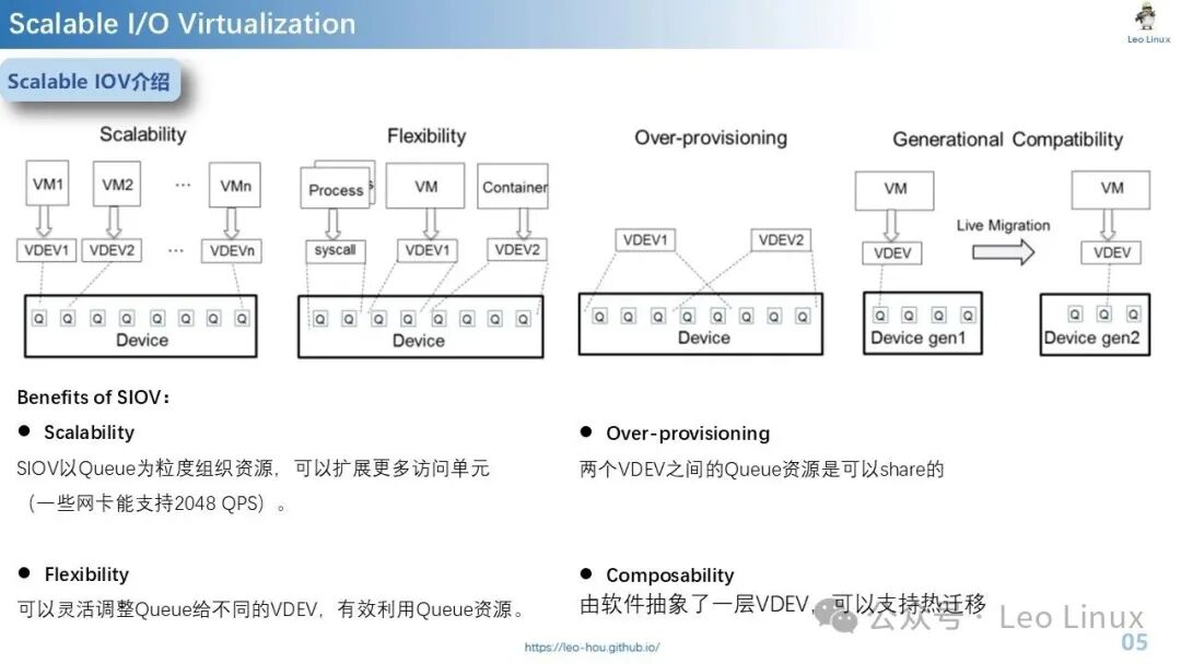Scalable IOV: Is IO Virtualization the Answer or Just a Passing Fad?