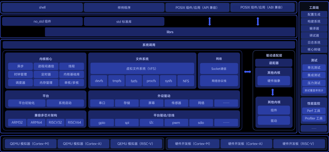 The Commitment Behind Donating a Self-Developed OS Kernel: Rust Pioneer Vivo