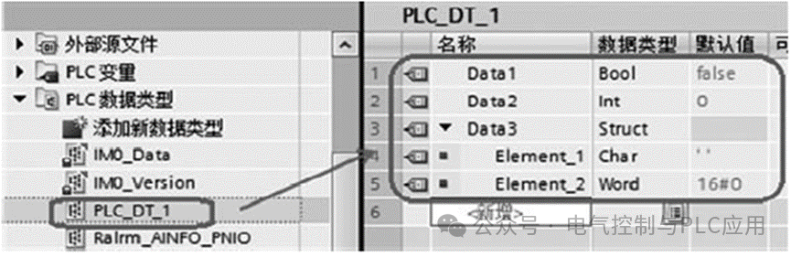 Common Data Blocks in PLC Programming: Background Data Blocks, User Data Types, and System Data Types