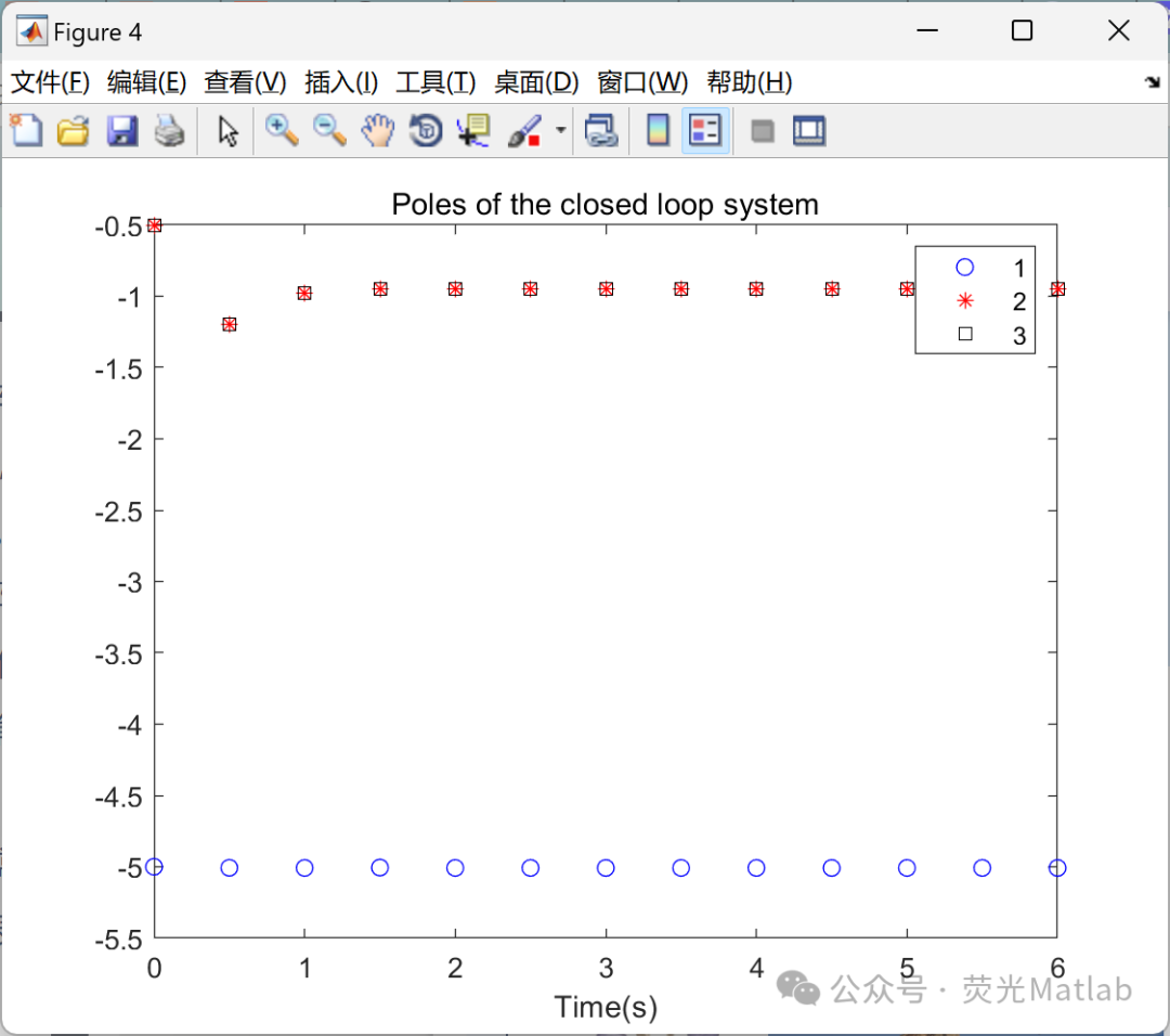 Combining LQR and Reinforcement Learning (Matlab Implementation)