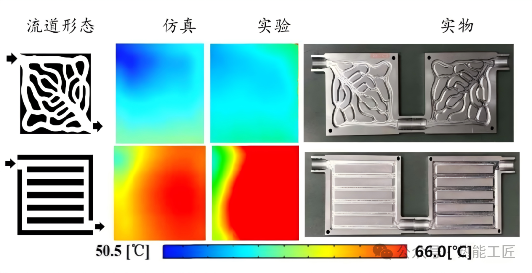 Technical Insights | 3D Printing Liquid Cooling Plates
