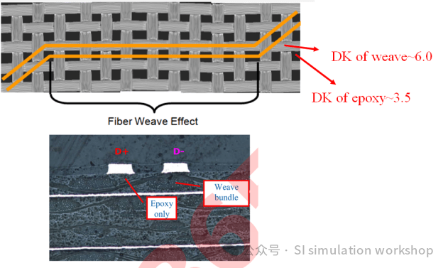 Key Losses in Your PCB Design You Should Know