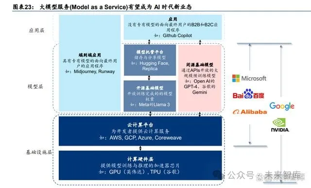 Special Report on the Electronics Industry: What Kind of Hardware Do AI Large Models Need?