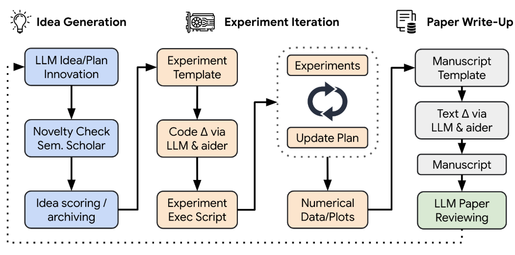 Nature and Machine Intelligence: A New Paradigm for Scientific Discovery in the Era of AI Agents