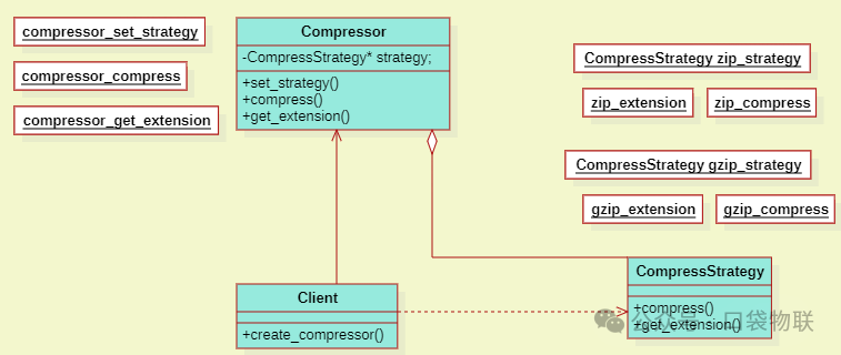Application of Strategy Pattern in C Language (Including 5 Examples + Linux Kernel Case Analysis)