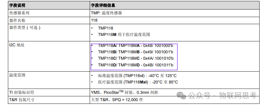Ultra, Ultra, Ultra Compact Temperature Sensor TMP118