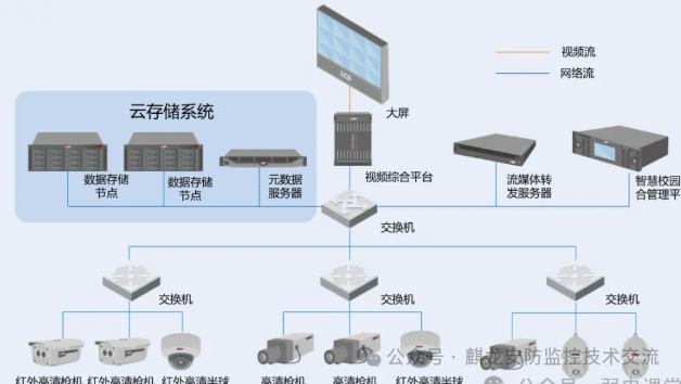 Two Large Monitoring Network Topology Diagrams: Extremely Useful