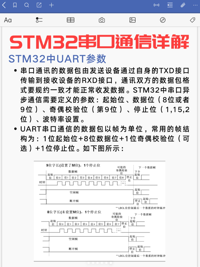 Detailed Explanation of Serial Communication with STM32 Microcontrollers