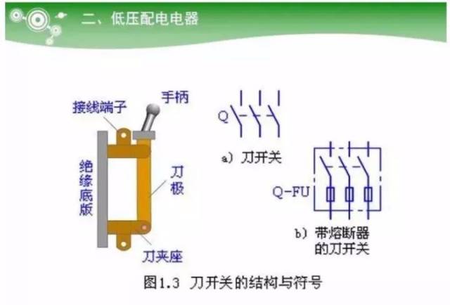 Key Learning Points for Electrician Technician Examination: PLC Controllers, Ohm's Law and Electrical Power, Low Voltage Components, Transformers, Diodes, etc.