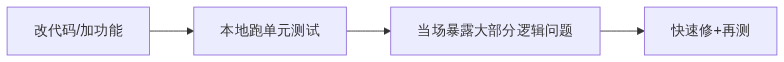 The Engineering Value of Embedded Unit Testing and an Overview of the Unity Framework