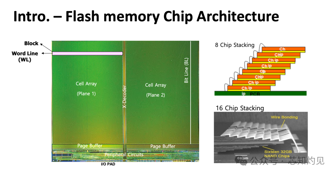 Understanding NAND Flash Memory Technology