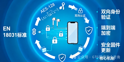 The Bluetooth Headset Zero-Day Vulnerability: How EN18031 Strengthens Security for Personal Devices