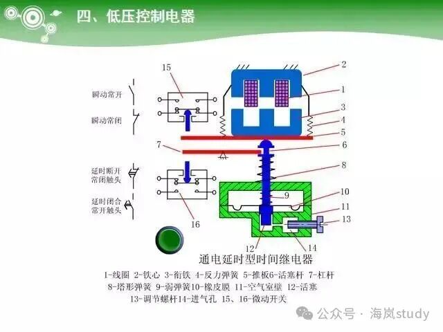 Key Learning Points for Electrician Technician Examination: PLC Controllers, Ohm's Law and Electrical Power, Low Voltage Components
