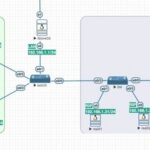 Linux Virtual Server (DR) - Direct Routing Mode Overview