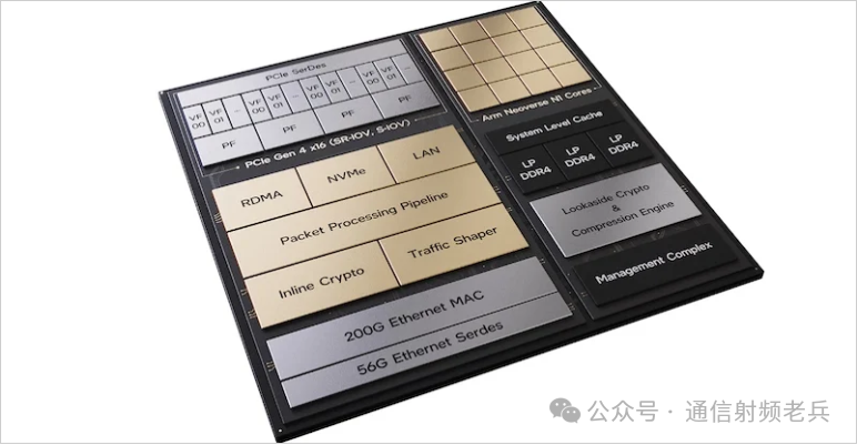 What is ASIC, as commonly referred to?