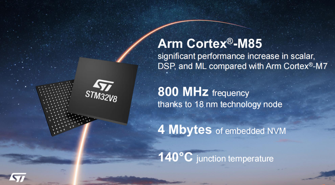 ST Launches the World's First 18nm MCU STM32V8, Recognized by SpaceX