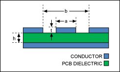 Overview of High-Frequency PCB Design - Part One