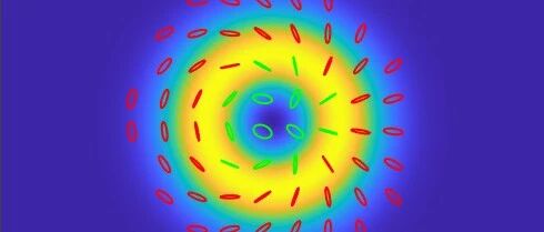 Visualizing Vector Light with Polarization States Using Python & MATLAB