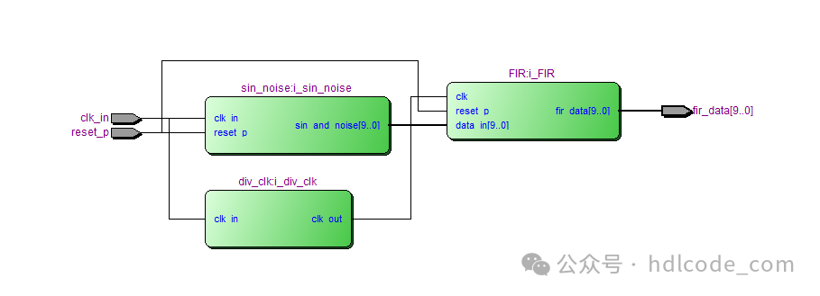 Design of FPGA-based FIR Digital Filter: Verilog Code and Quartus Simulation