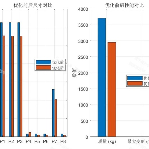 Optimization of Gantry Beam Structure Based on BP Neural Network and Improved NSGA-II Algorithm in MATLAB
