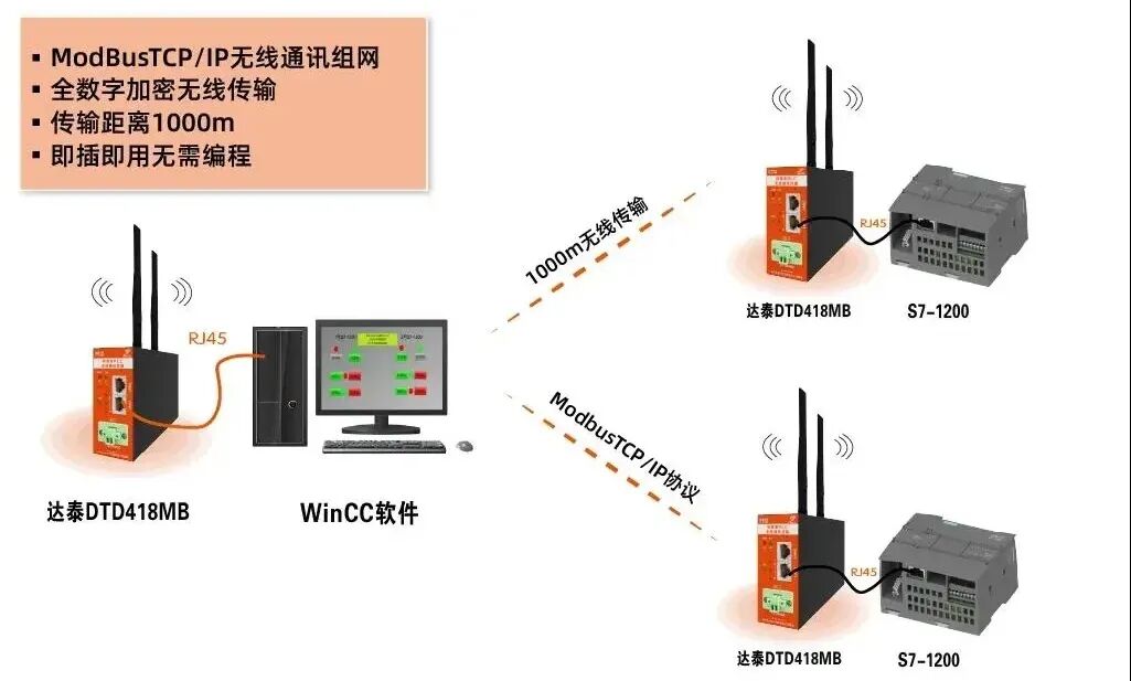 Beware! The Misuse of Optimized Block Access Function in PLC Systems