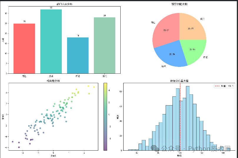Introduction to Data Visualization in Python: A Complete Guide to Matplotlib from Zero to One