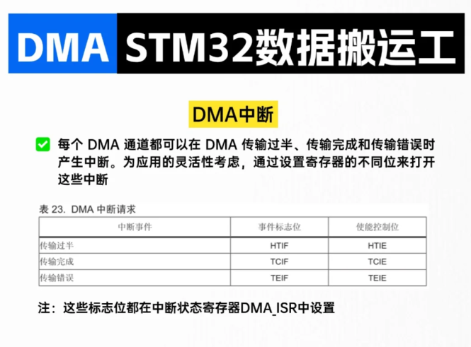 STM32_DMA | Data Mover