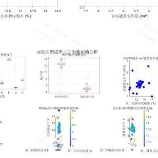 Optimization of Two-Color Injection Molding Process Based on Kriging and NSGA-II in MATLAB