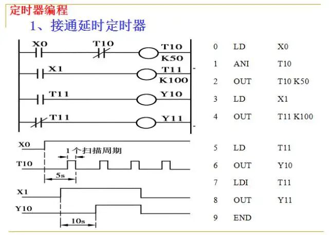 From Beginner to Master: A Comprehensive PPT on PLC Fundamentals