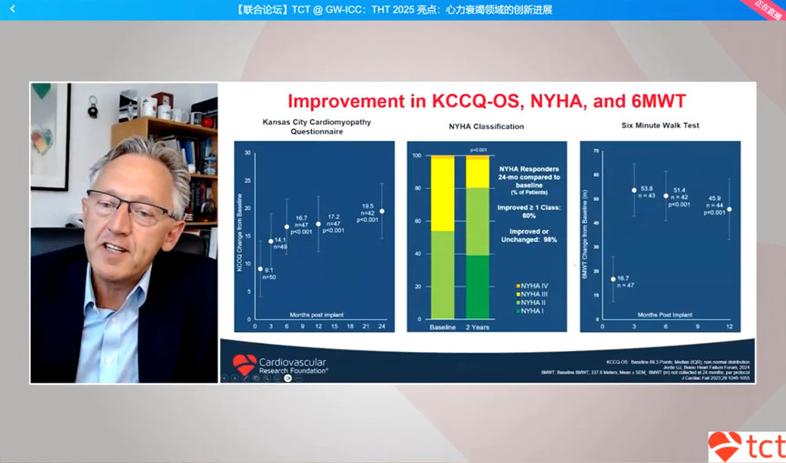 GW-ICC/AHS.25 | THT 2025 Highlights: Insights into Innovations in Heart Failure Treatment