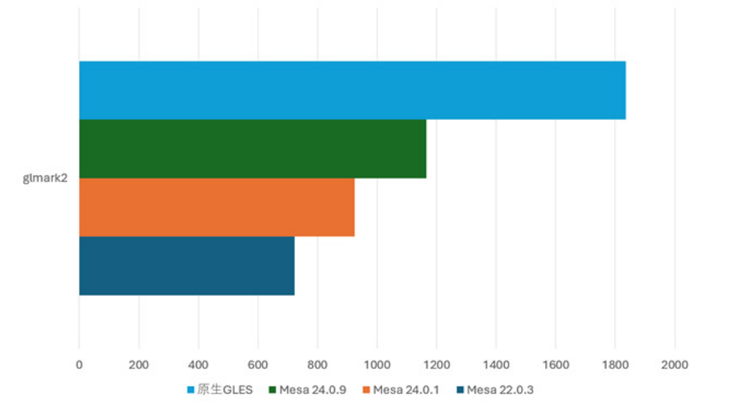 Open Source Graphics Stack Boosts RISC-V Development