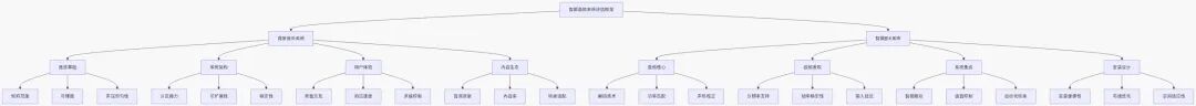 In-Depth Evaluation of Smart Home Audio Systems: A Technical Analysis of Background Music and Smart Karaoke Systems