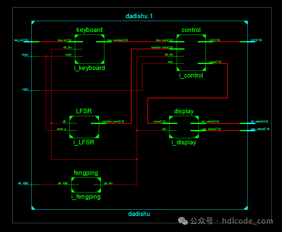 Design of a Whac-A-Mole Game Machine Based on FPGA with VHDL Code Simulation in ISE