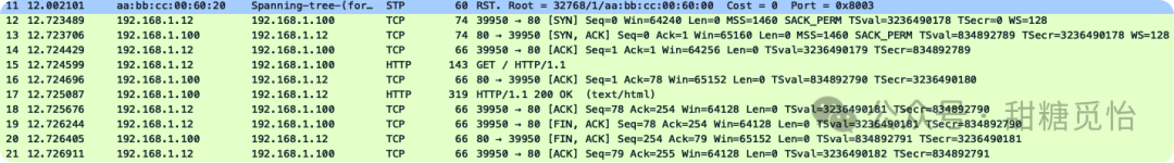 Linux Virtual Server (DR) - Direct Routing Mode Overview