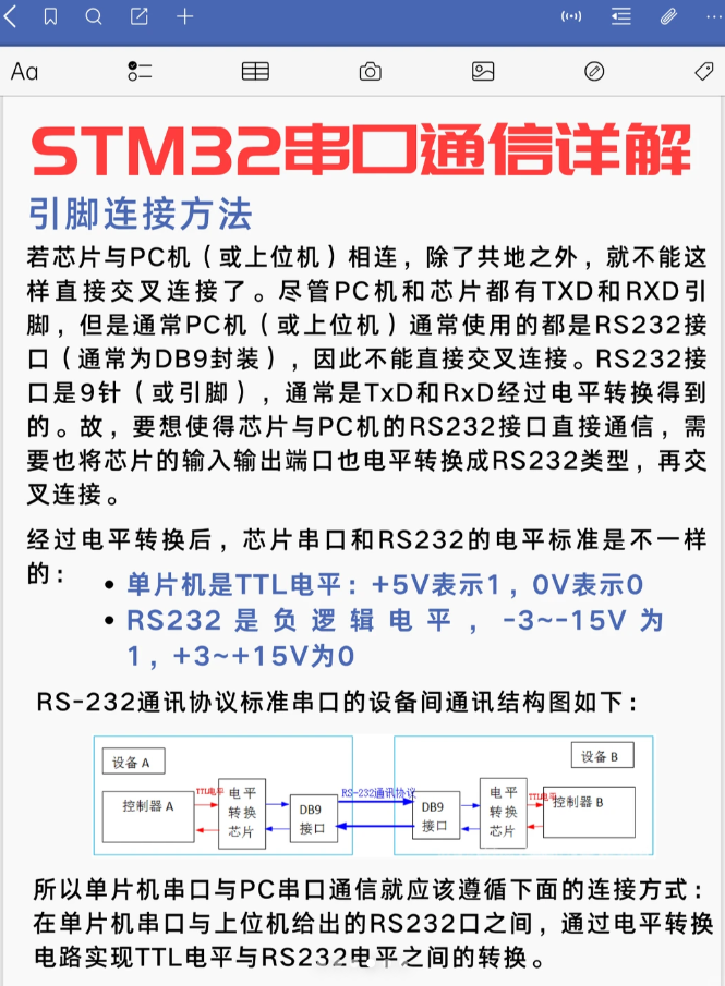 Detailed Explanation of Serial Communication with STM32 Microcontrollers