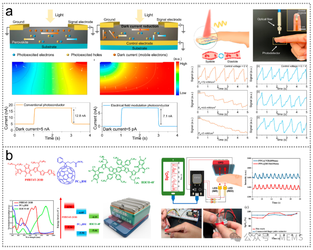 Industry News | Advances and Application Directions of Advanced Infrared Optoelectronic Sensors
