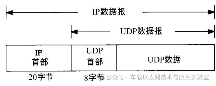 Detailed Explanation of TCP/IP Protocol