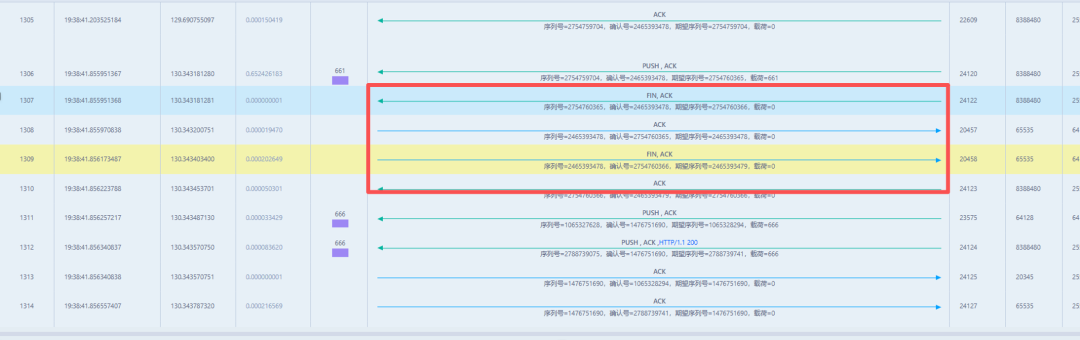 Analysis of Intermittent 502 Bad Gateway Errors in Client HTTP Access