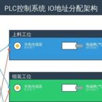 Complete Process of PLC Control System Design: IO Allocation, Program Architecture, and Debugging Methods