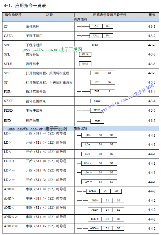 Using Xinjie PLC: Programming and Practical Applications