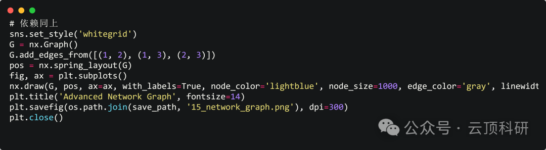 One-Click Generation of 18 Types of SCI-Level Research Graphs Using Python | A Comprehensive Guide from Beginner to Advanced Applications