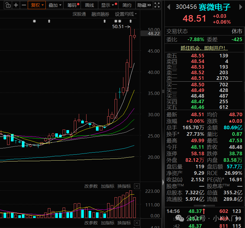 The MEMS Chip Gamble Behind the Doubling of Saiwei Electronics' Stock Price