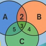 Quickly Draw Venn Diagrams with Python & MATLAB