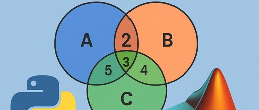 Quickly Draw Venn Diagrams with Python & MATLAB