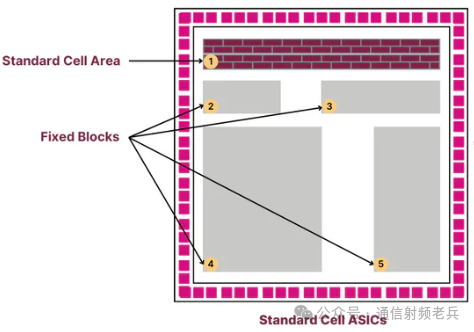 What is ASIC, as commonly referred to?